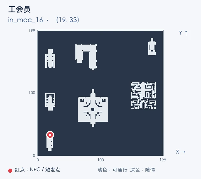 工会员 · in_moc_16 (19, 33),红点标出 NPC 或触发点,浅色为可通行区域