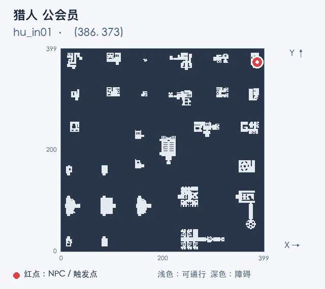 猎人 公会员 · hu_in01 (386, 373),红点标出 NPC 或触发点,浅色为可通行区域