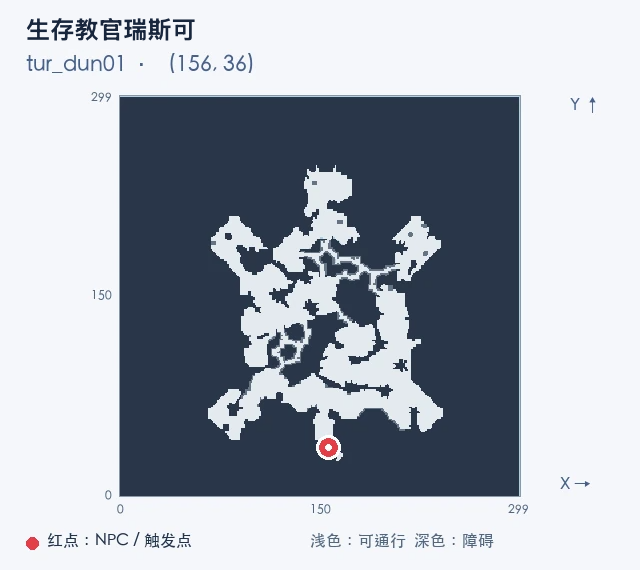 生存教官瑞斯可 · tur_dun01 (156, 36),红点标出 NPC 或触发点,浅色为可通行区域